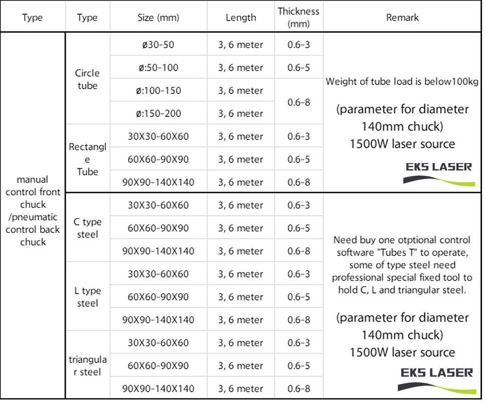 laser cutting machine parameter
