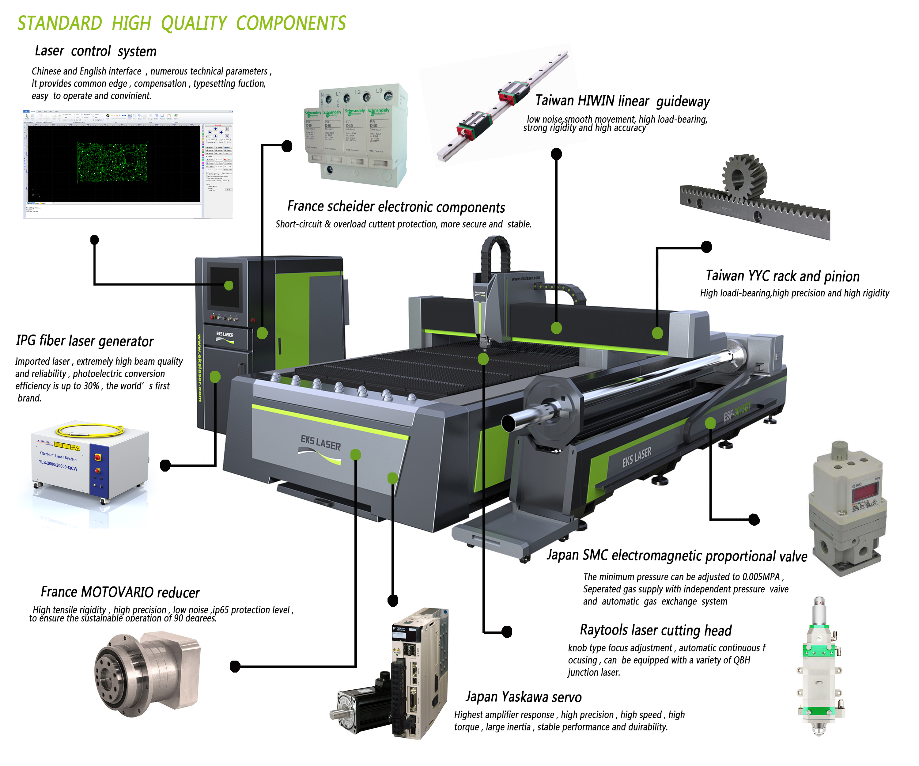 FIBER CUTTING MACHINE