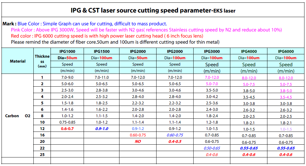 High Power Laser Cutting Machines supplier